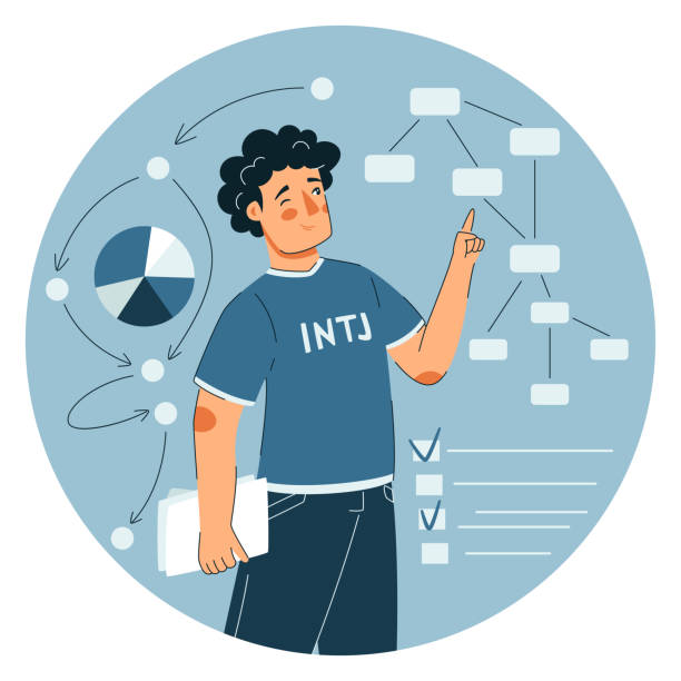 INTJ